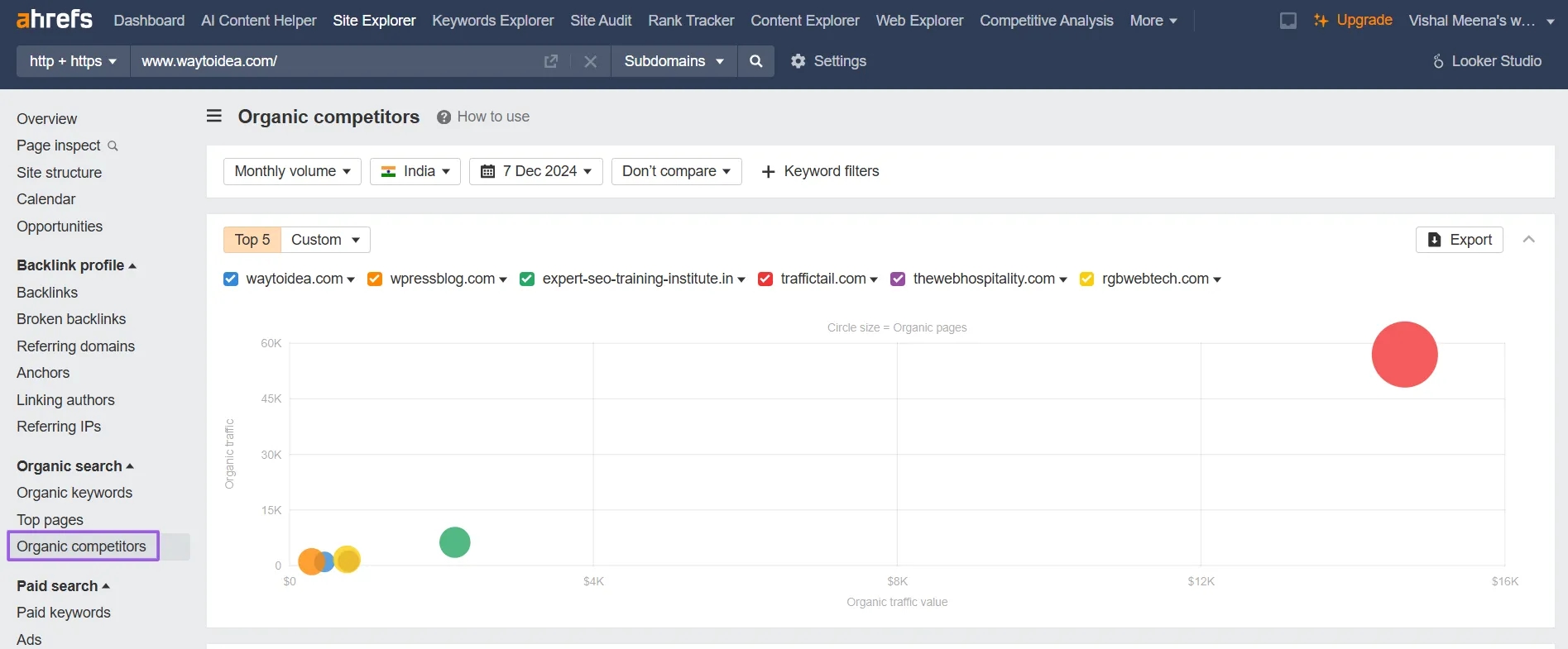 Find your competitors using Ahrefs Site Explorer