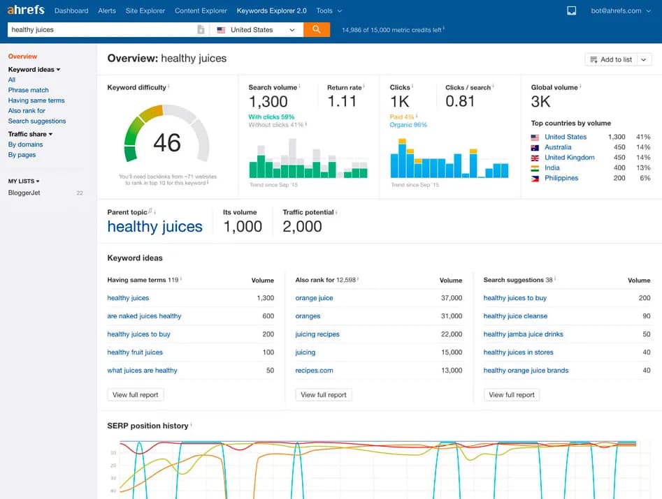 best keyword research tool