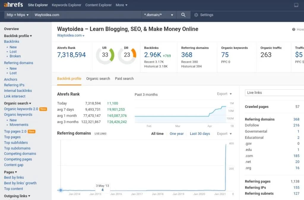 Ahrefs SEO tools dashboard