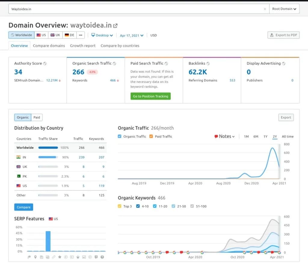 SEMrush Dashboard - Best SEO Tools