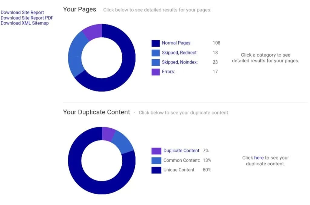 Siteliner - Waytoidea Analysis