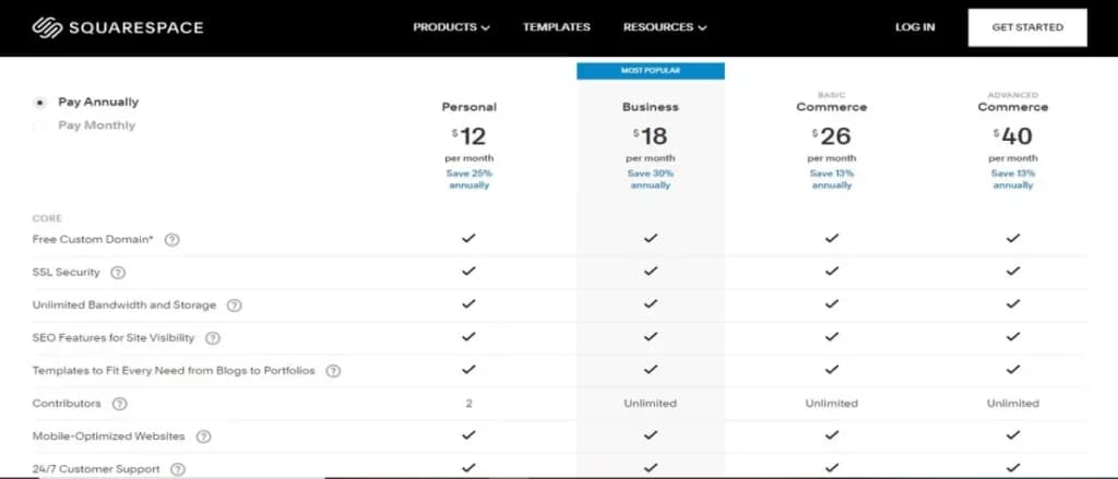 squarespace pricing