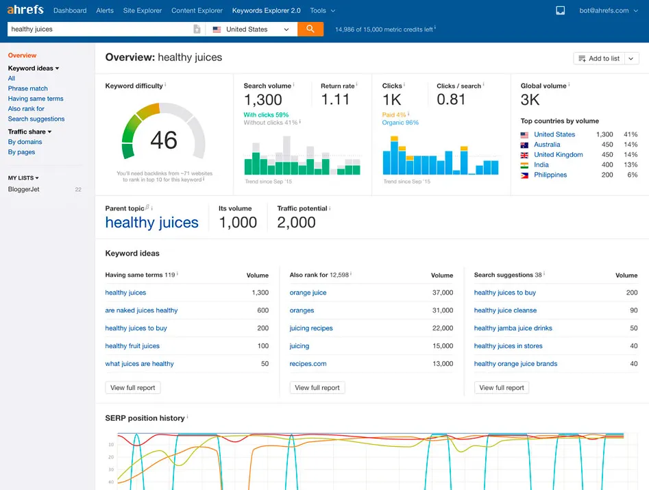 best keyword research tool