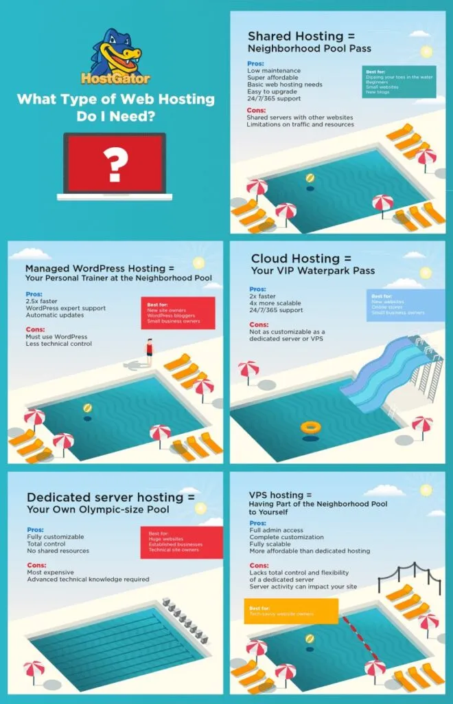 types of hosting plans available