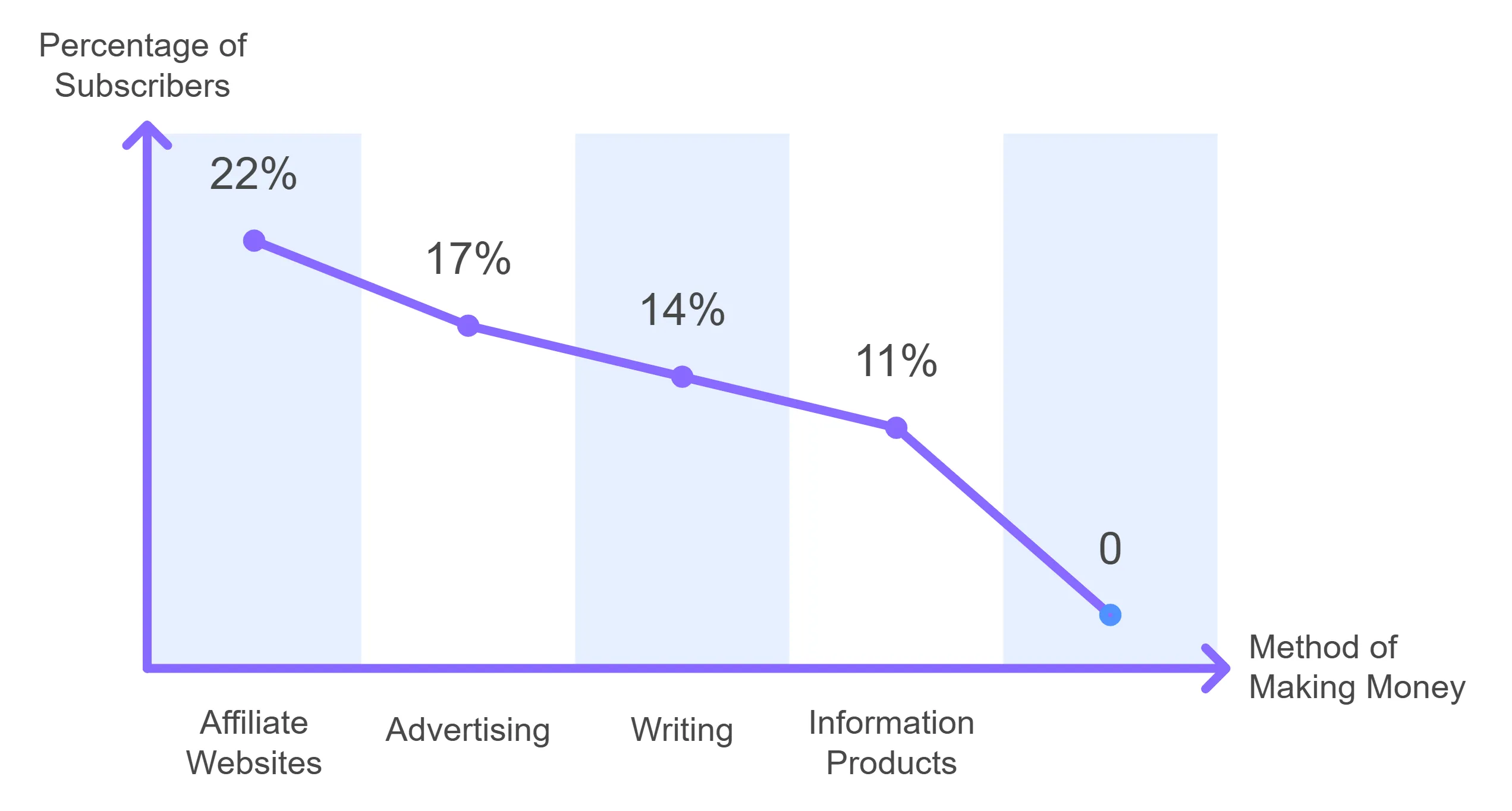 Survey of over 10,000 subscribers to my newsletter