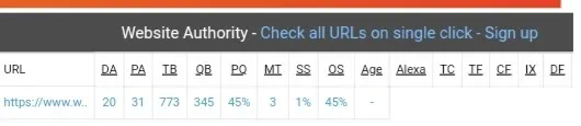 Domain authority checker, DA PA Checker