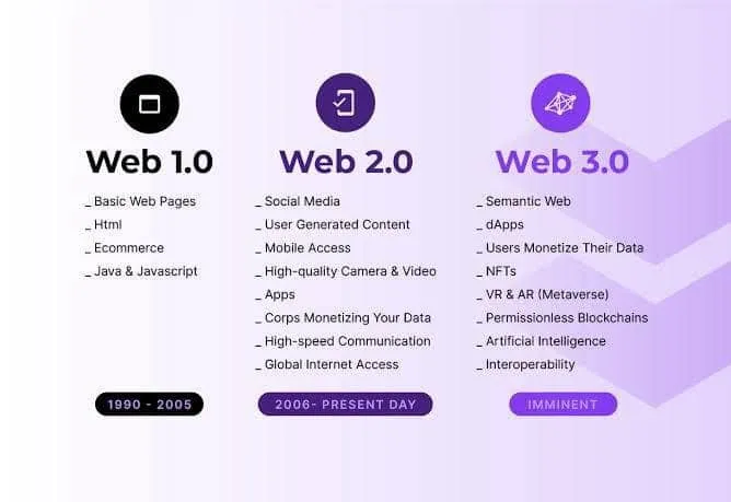 web 2.0